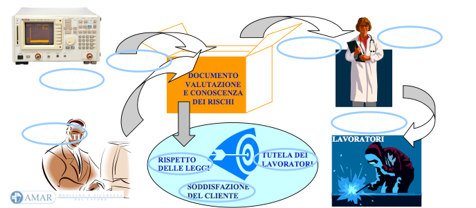 Amar metodo di lavoro 